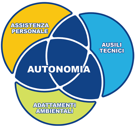 Assistenza anziani Torino